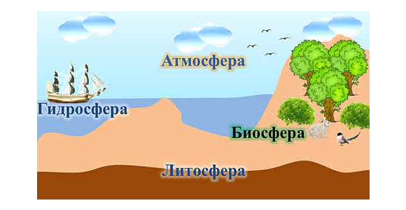 Географическая оболочка Земли