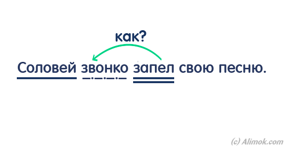 Обстоятельство